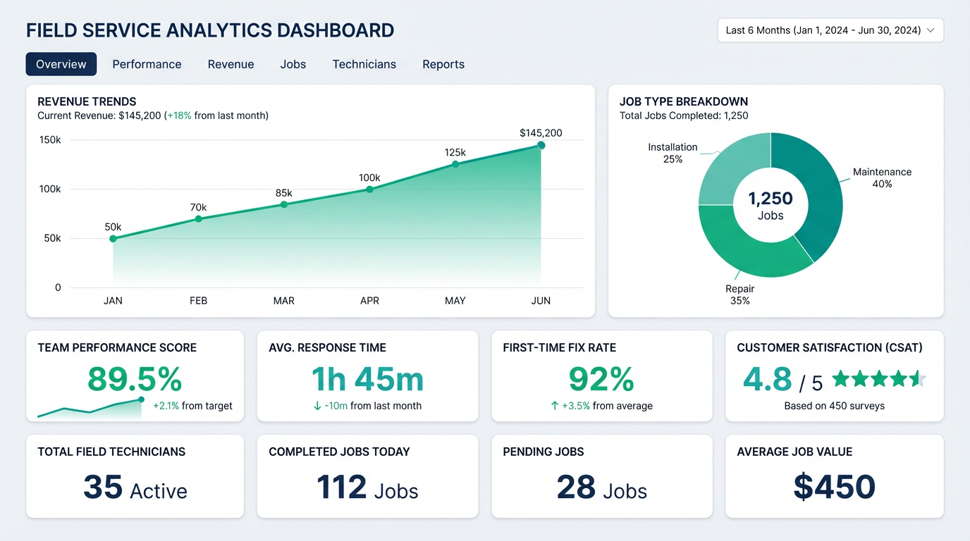 Smart Dashboards